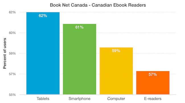 加拿大圖書網 - 加拿大電子書閱讀器 Book Net Canada - Canadian Ebook Readers