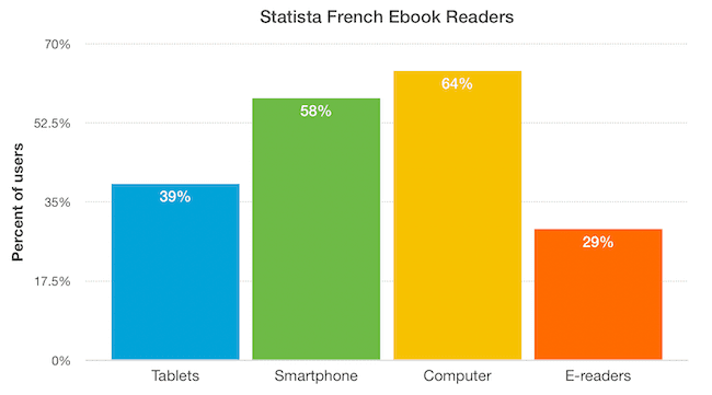 Statista 法語電子書閱讀器 Statista French Ebook Readers
