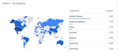Pembaca menurut negara Readers by country