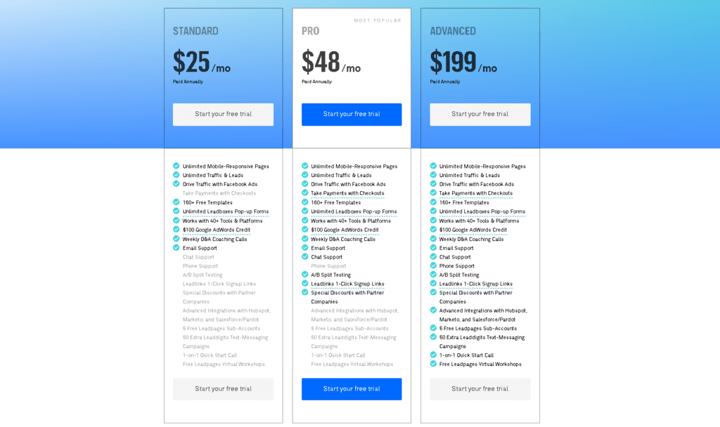 リードページの価格