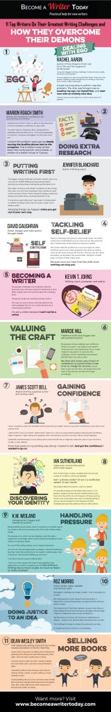 写作挑战信息图