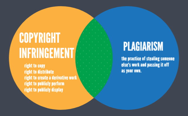 著者のための4つの法的な神話、暴かれた-チャート