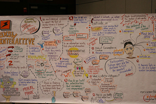 Kağıt üzerinde düşünceleri nasıl düzenleyeceğinizi öğrenmek