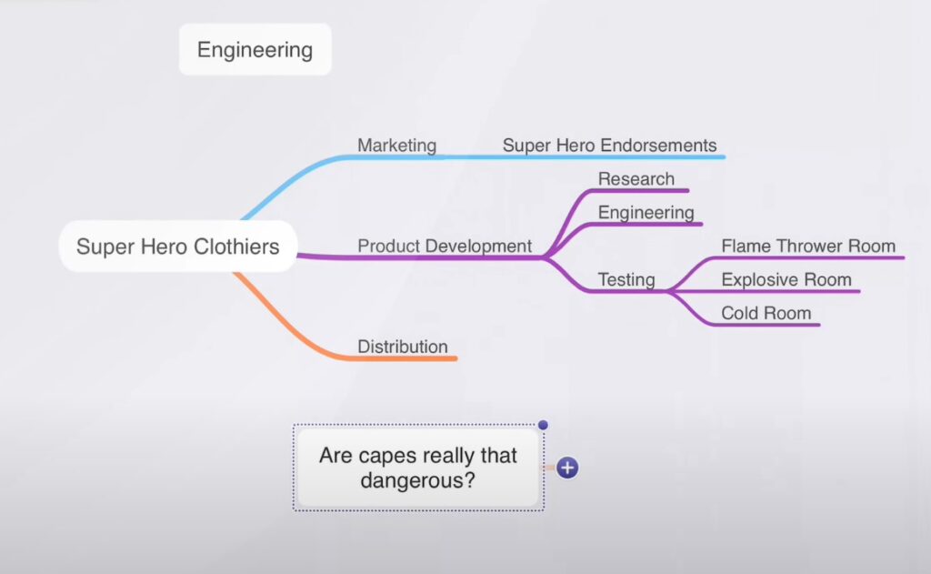 MindNode 검토 지점