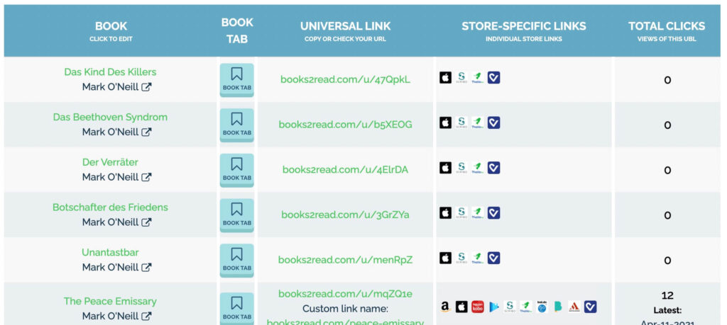 작성자 페이지 만들기