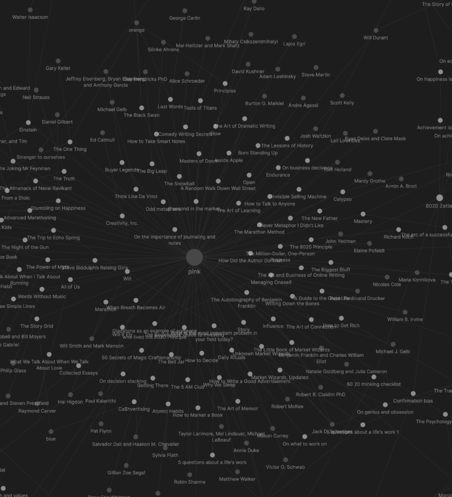 黑曜石图表视图