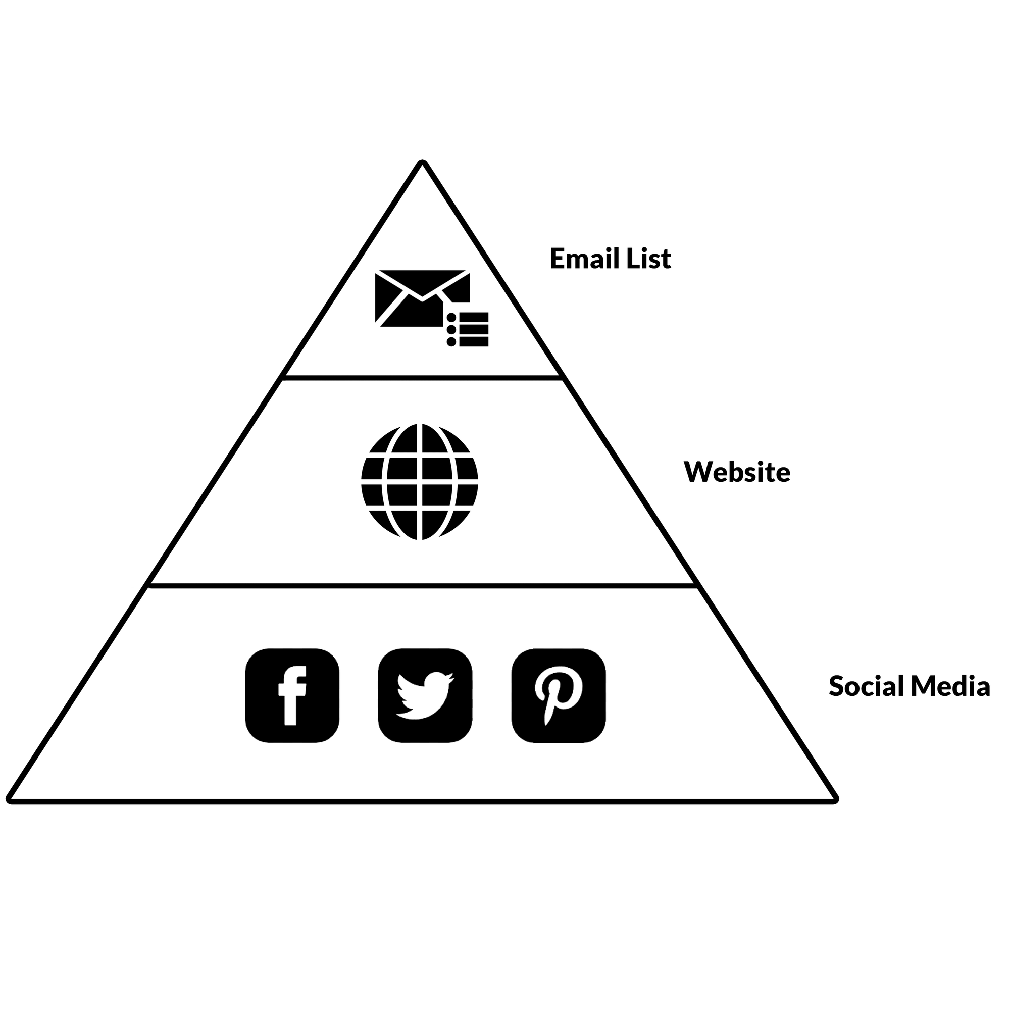 社交媒体营销初学者
