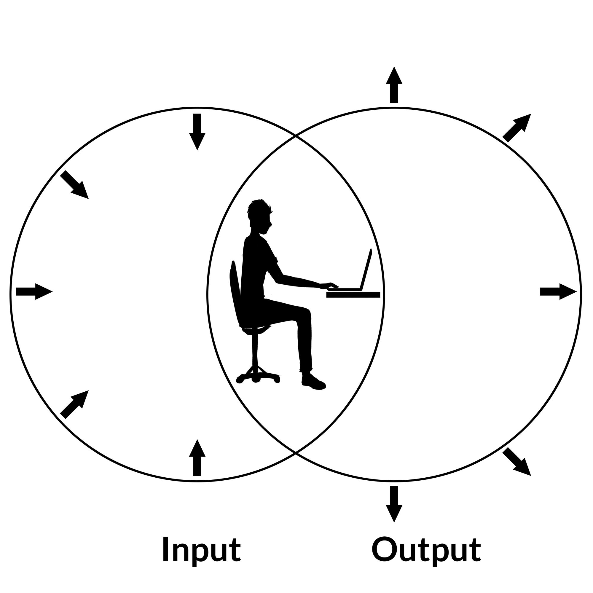 要学习的创造性习惯：管理你的投入
