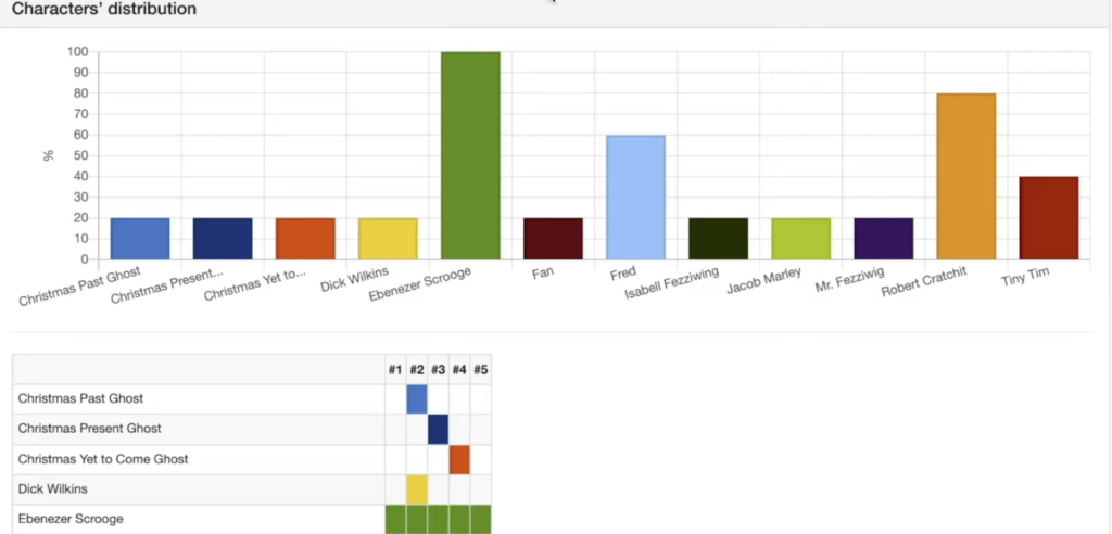 Analisi del libro Bibisco