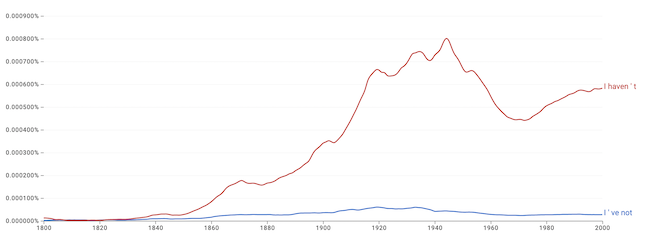 使用していない vs 使用していない I haven't vs I've not usage