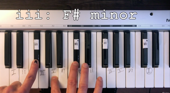 Songwriting semplificato: teoria musicale, melodia e creatività