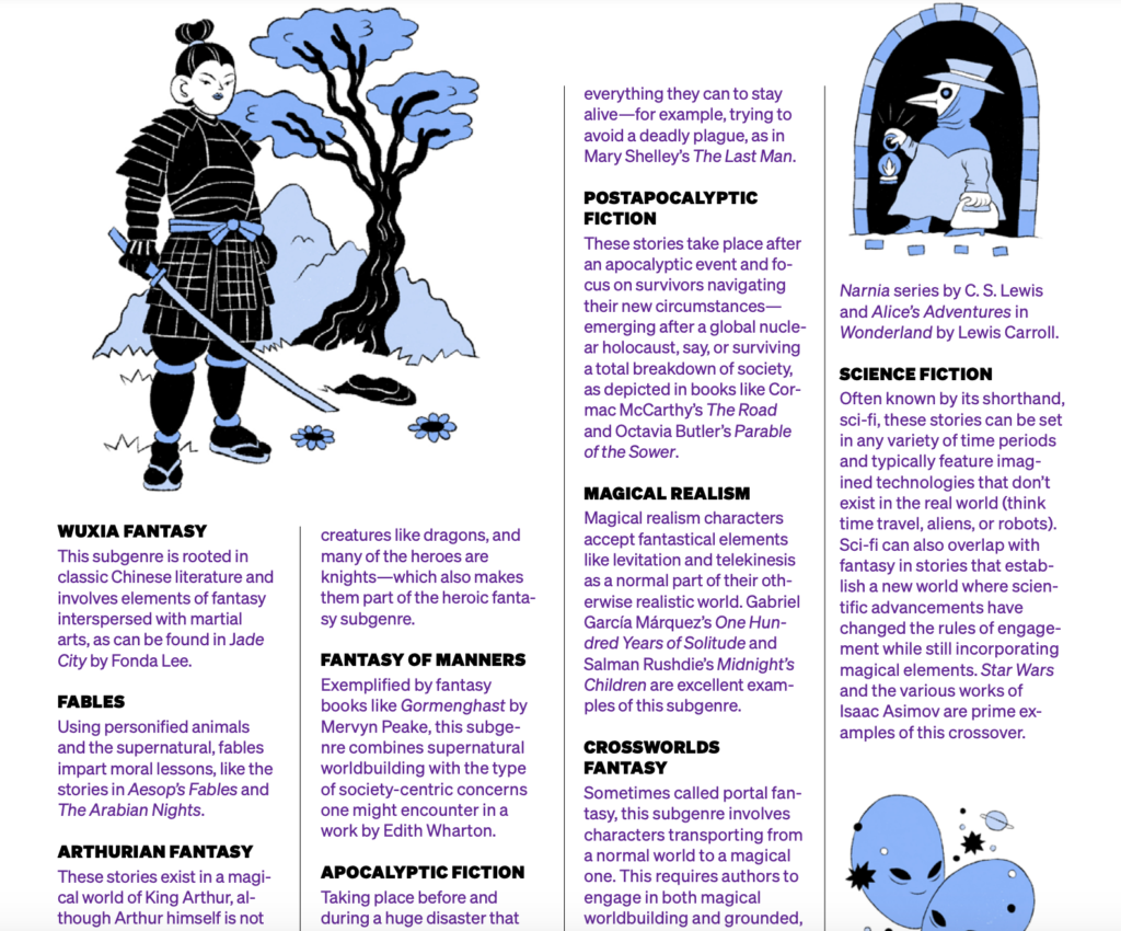 Accetta la magia come una scienza