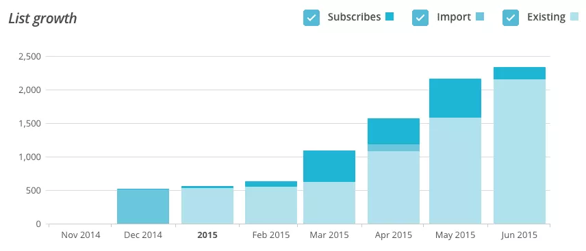 Zrzut ekranu 16.06.2015 o godzinie 17.18.16